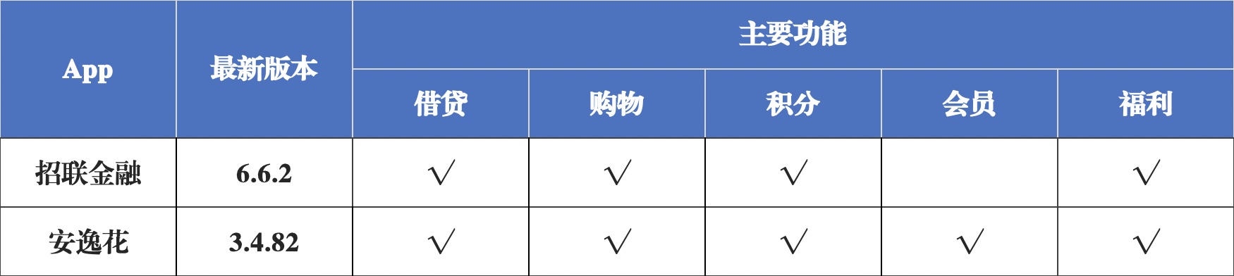 产品经理，产品经理网站